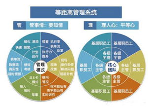 無錫駐廠咨詢 企業管理變革的有力保障