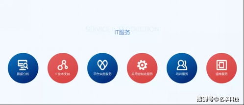 憶享科技云化IT服務全面升級，發力DevOps自動化運維領域，助力企業管理咨詢