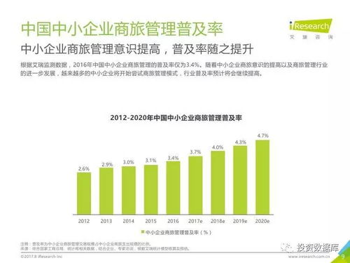 艾瑞咨詢2017年中國中小企業(yè)商旅管理行業(yè)調(diào)研報告 軟件開發(fā)視角下的機(jī)遇與挑戰(zhàn)